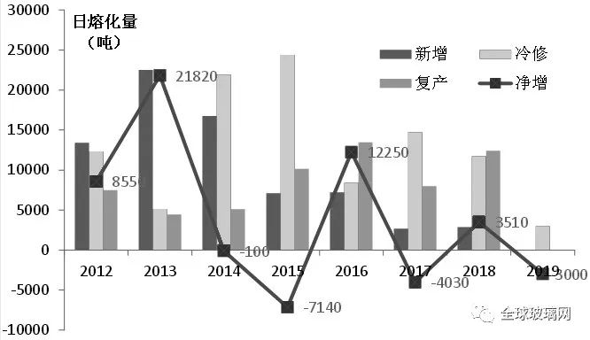 玻璃行情最新價(jià)格分析與展望