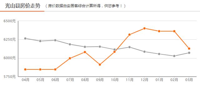 光山房價(jià)走勢揭秘，最新動(dòng)態(tài)與影響因素探索