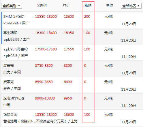 鉛價格最新行情分析與趨勢預測