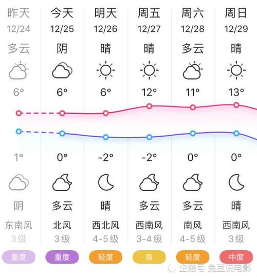 湯陰天氣預報更新通知