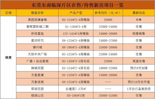 東莞樓盤(pán)最新價(jià)格及市場(chǎng)趨勢(shì)深度解析