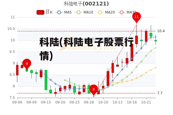 科陸電子深度解析，行業前景、財務狀況與投資建議的股評報告