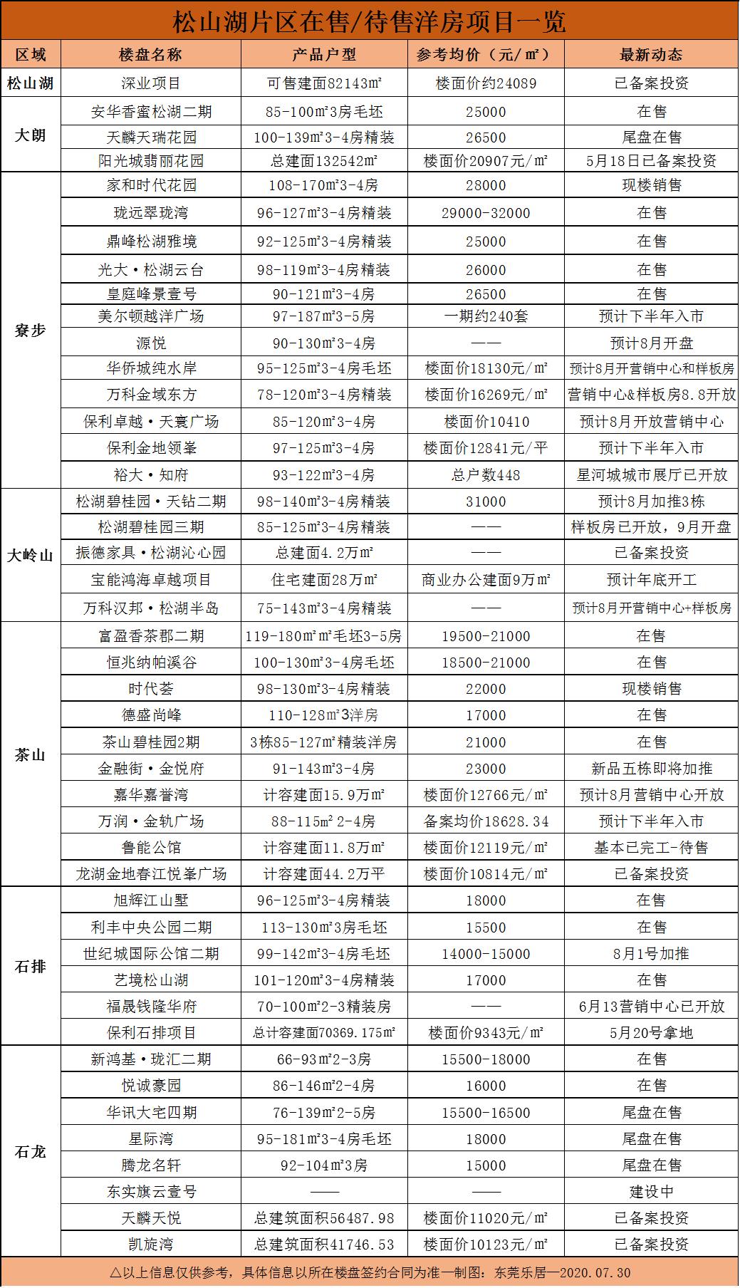 東莞市房?jī)r(jià)最新報(bào)價(jià)及市場(chǎng)走勢(shì)概覽與購(gòu)房指南