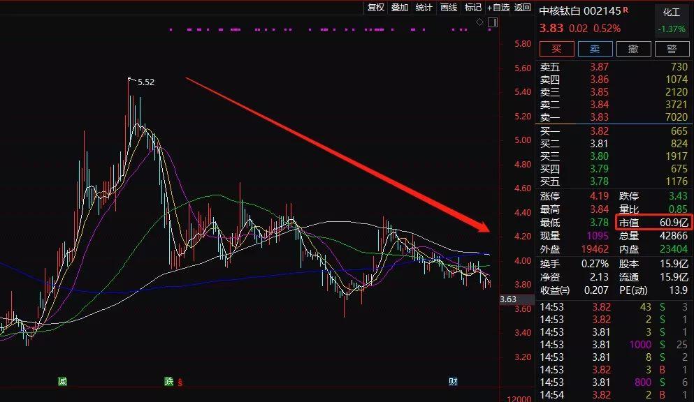 中核鈦白引領行業(yè)變革，開啟嶄新篇章，最新公告揭秘未來趨勢