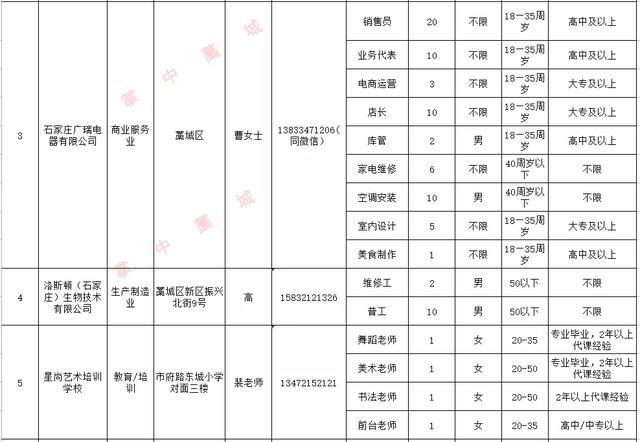 藁城最新招工信息一覽