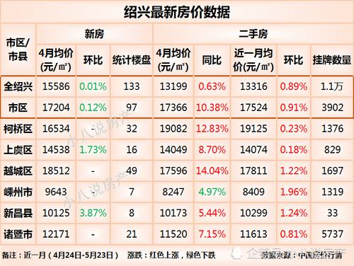 紹興錢清地區房價最新行情概覽