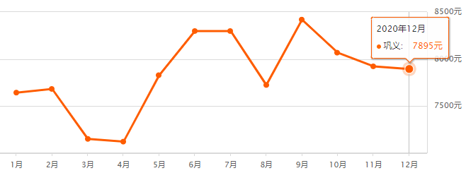 鄭州樓市房價走勢最新分析