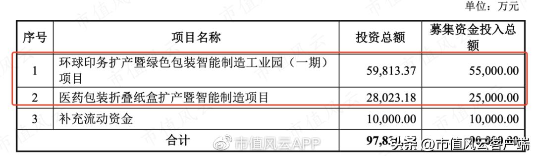 環球印務引領行業變革，塑造未來印刷業嶄新面貌