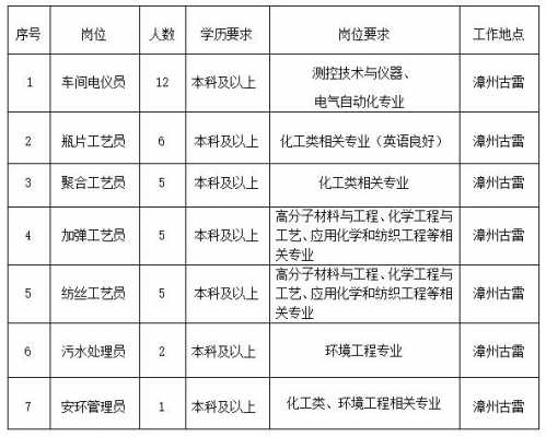 化州地區最新司機招聘信息匯總