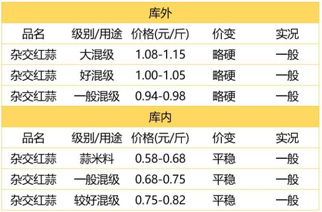 蒜片價格最新行情分析今日報告