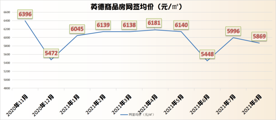 英德市最新房價走勢深度解析