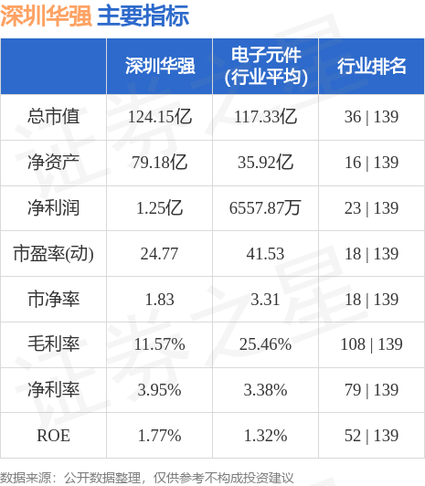 深圳華強股票最新消息全面解析