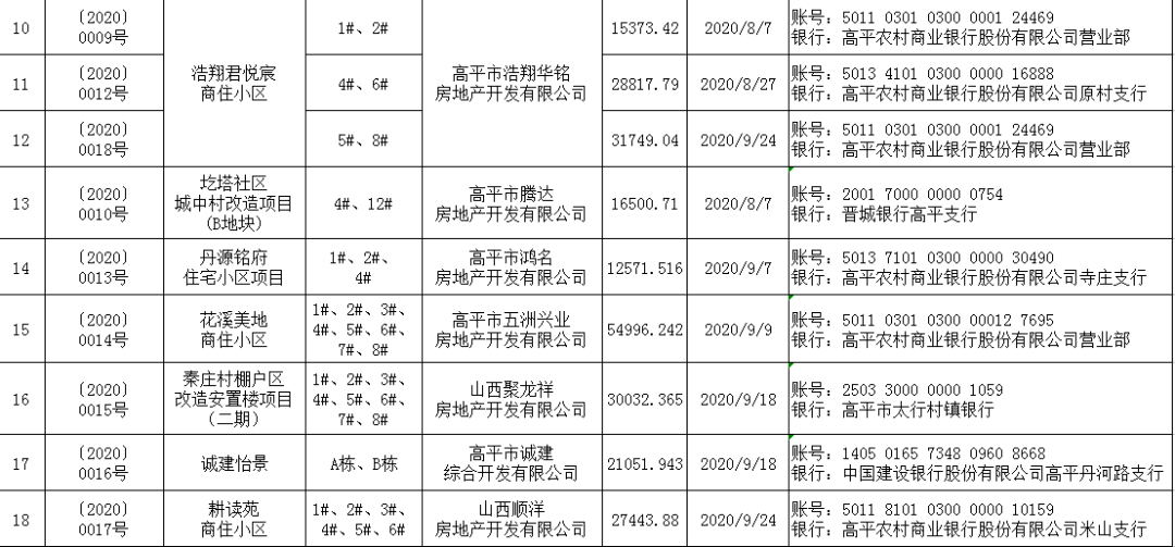 晉城樓盤(pán)最新價(jià)格表與市場(chǎng)趨勢(shì)深度解析