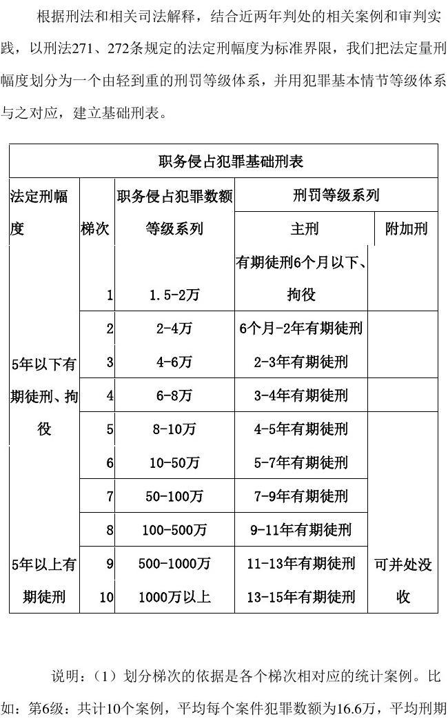 濫用職權量刑最新標準，探究、反思與啟示