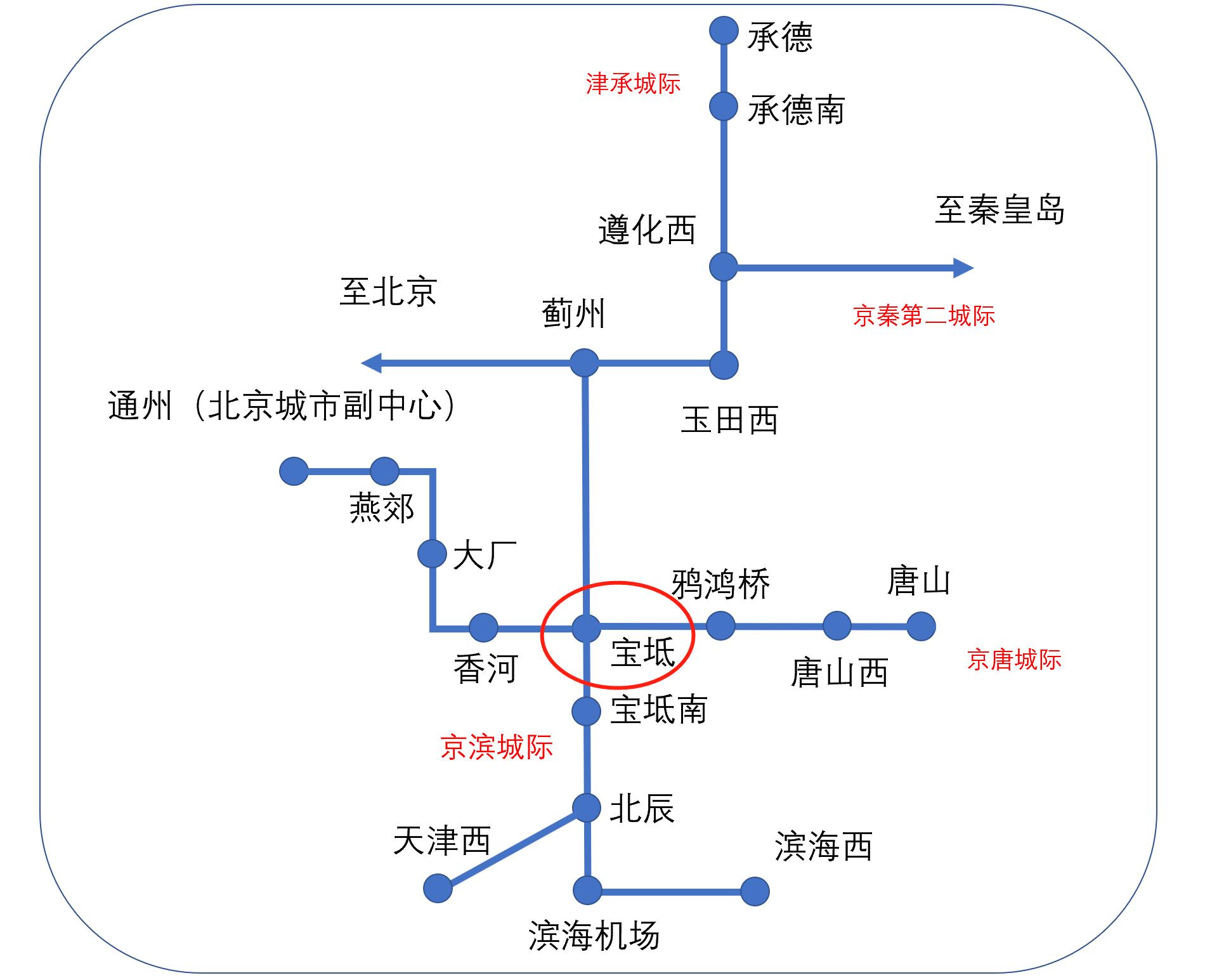 武清地鐵規(guī)劃最新消息全面解析