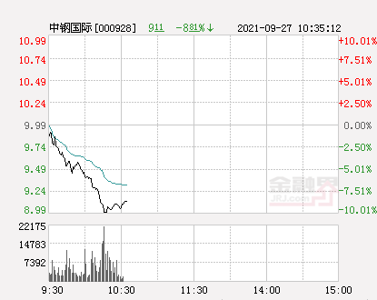 中鋼國(guó)際股票最新消息綜合報(bào)道