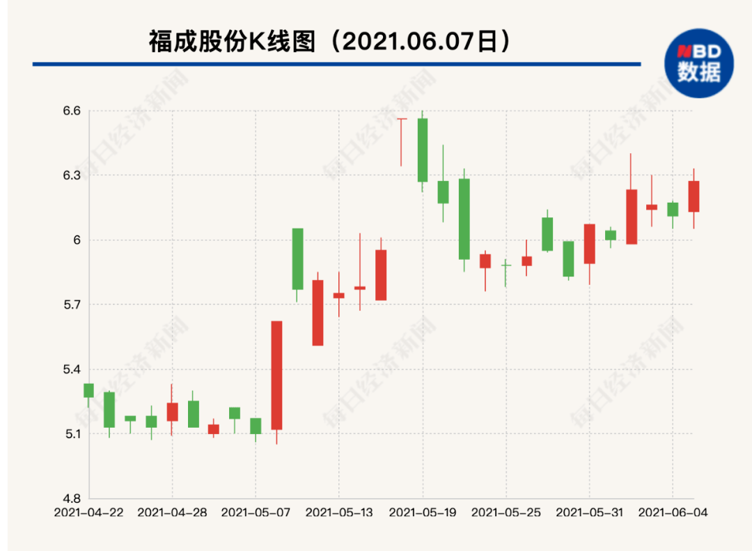 中持股份最新動態全面解讀