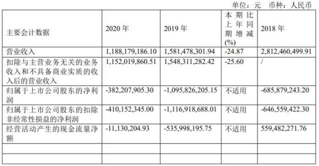 第110頁