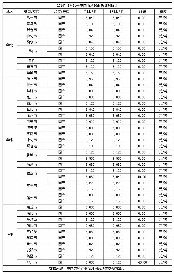 今日小麥價格走勢，市場動態(tài)、影響因素及未來趨勢分析