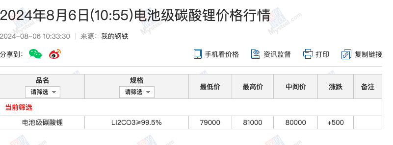 碳酸鋰價格今日最新動態更新