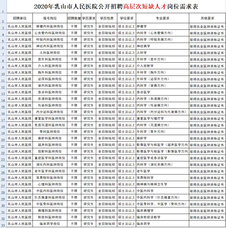 乳山招聘網(wǎng)最新招聘信息匯總