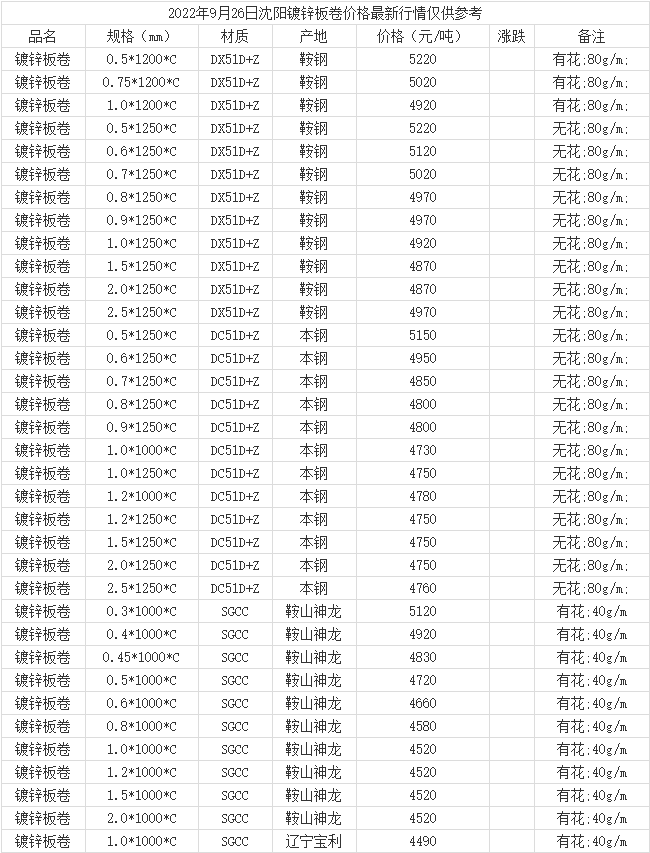 鍍鋅板最新價(jià)格動(dòng)態(tài)與市場(chǎng)深度解析