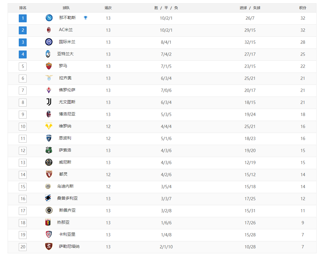 意甲最新積分榜，群雄逐鹿，賽場霸主即將揭曉！