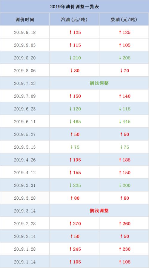 國(guó)際原油最新價(jià)格走勢(shì)，市場(chǎng)分析與影響因素探討