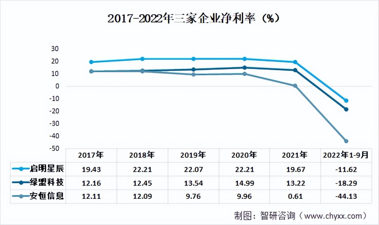 啟明信息科技前沿動(dòng)態(tài)，引領(lǐng)信息科技最新消息