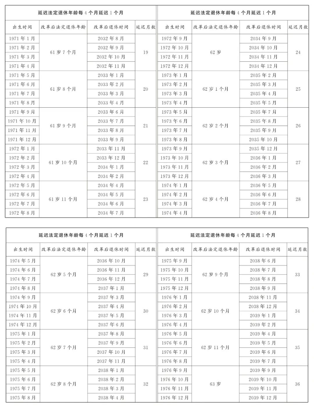 最新延遲退休政策一覽表，深度解讀及其影響分析