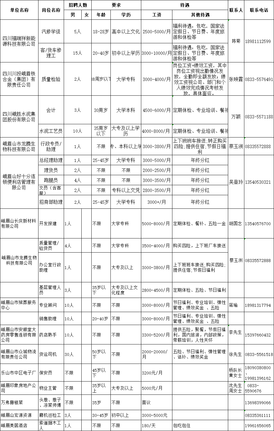 峨眉3099最新招聘信息與職業機會深度解析