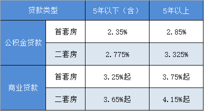 最新公積金利率調(diào)整詳解，影響、變動與解讀