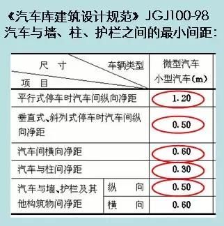 車位尺寸最新規范標準解讀