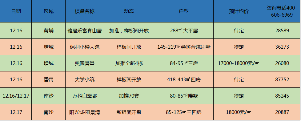 南沙樓盤最新價格表與市場趨勢深度解析