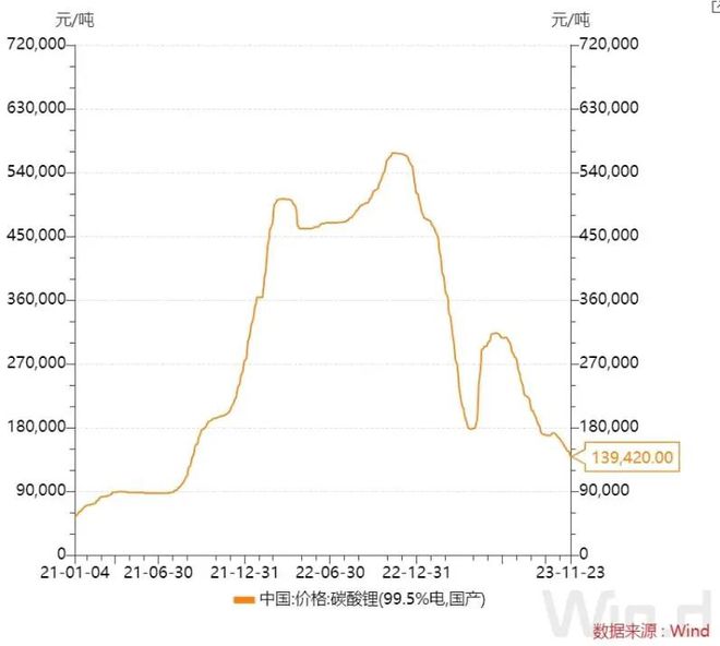 碳酸鋰今日價(jià)格動(dòng)態(tài)更新與市場(chǎng)趨勢(shì)深度解析