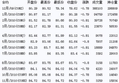 國際原油實時價格動態解析