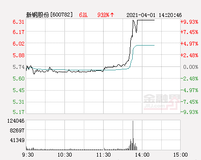 新鋼股份最新消息全面深度解析