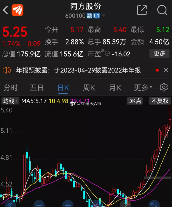 同方股份重組最新動態全面解讀