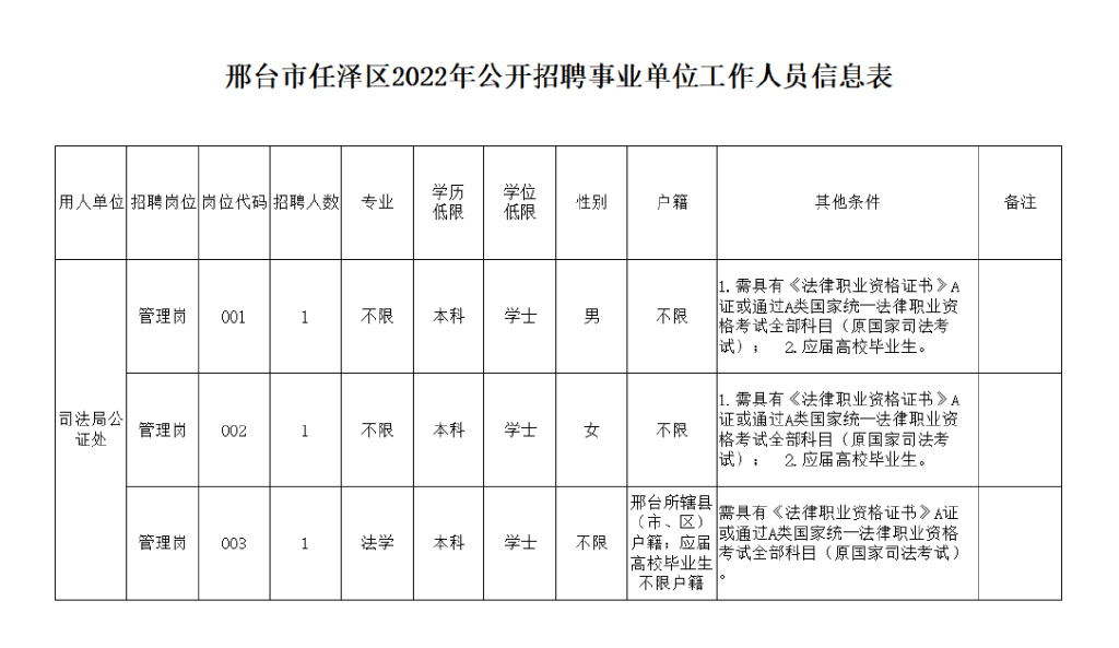 邢臺(tái)最新招聘信息大匯總，攜手共創(chuàng)未來！—— 邢臺(tái)招聘平臺(tái)重磅發(fā)布