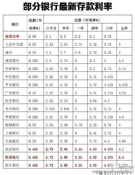 銀行最新利率調(diào)整，影響、展望與未來趨勢分析