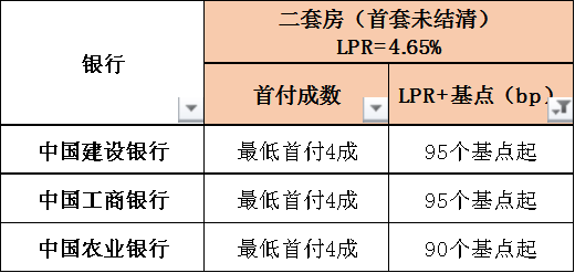 重慶房貸利率深度解讀與影響分析，最新利率趨勢(shì)及其影響探討