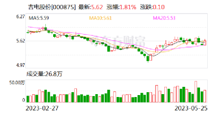 吉電股份最新動態全面解讀