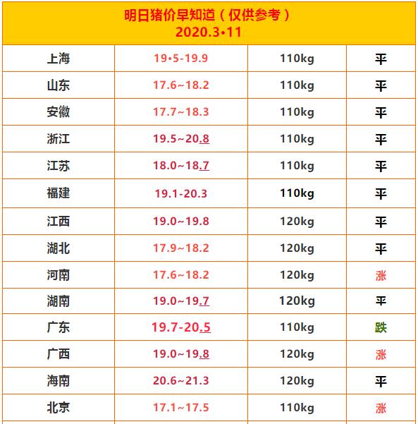 今日豬價走勢分析與最新價格預(yù)測