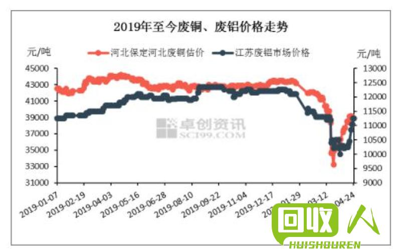 山東廢銅價格最新行情解析