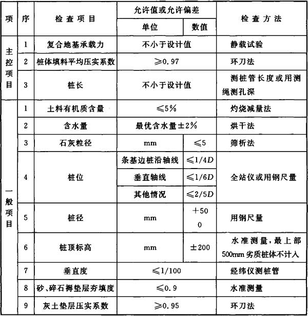 建筑地基基礎(chǔ)工程施工質(zhì)量驗(yàn)收規(guī)范最新解讀概覽