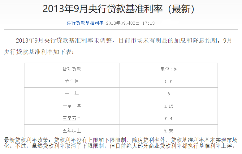 最新基準(zhǔn)利率調(diào)整，影響及未來展望