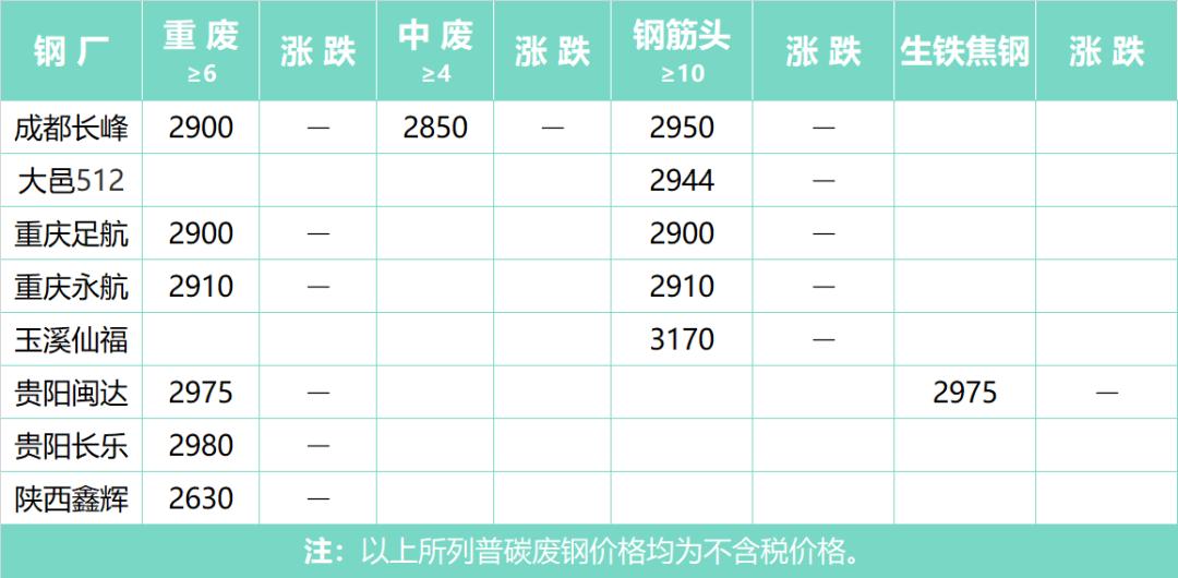 廢鋼價(jià)格最新行情走勢(shì)深度解析