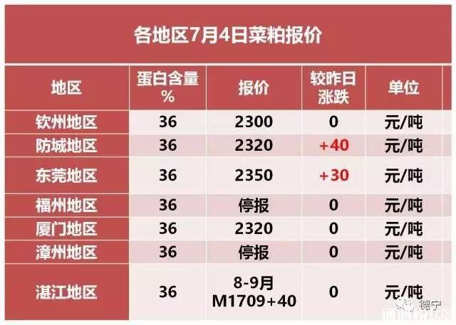 菜粕市場動態、影響因素與前景展望最新消息分析