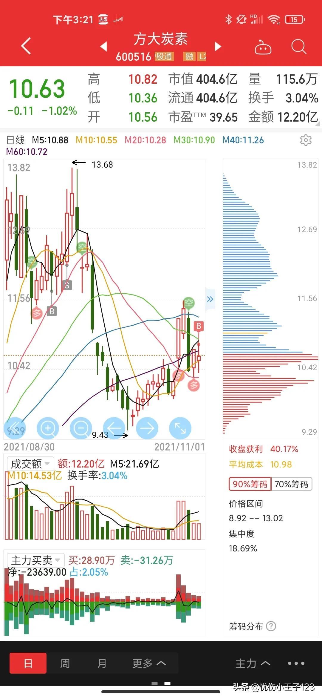 方大炭素最新動(dòng)態(tài)全面解讀