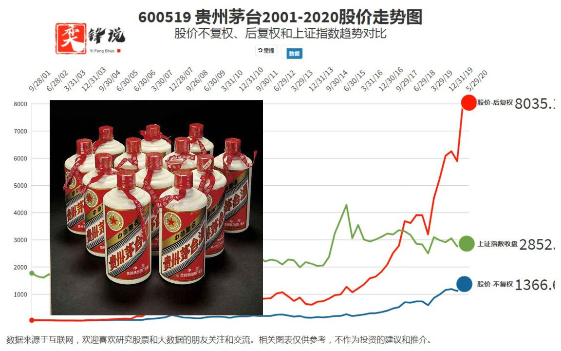 茅臺最新股價動態，市場走勢深度解析與投資者洞察